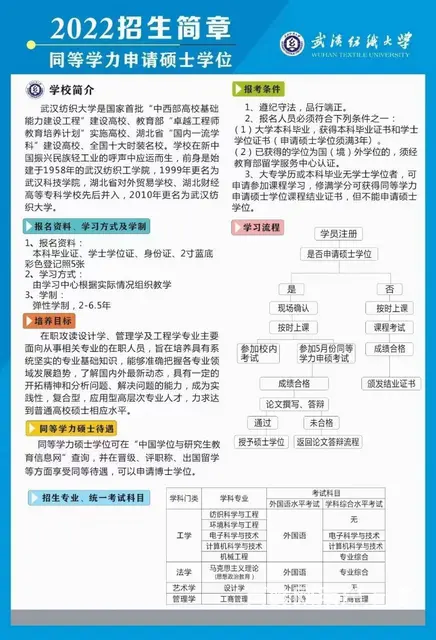 在职研究生报考条件-稍作停留-获取资讯 - 图片 2