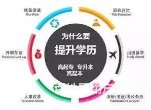 内蒙古赤峰市国家开放大学秋季招生倒计时开始啦！！！ - 图片