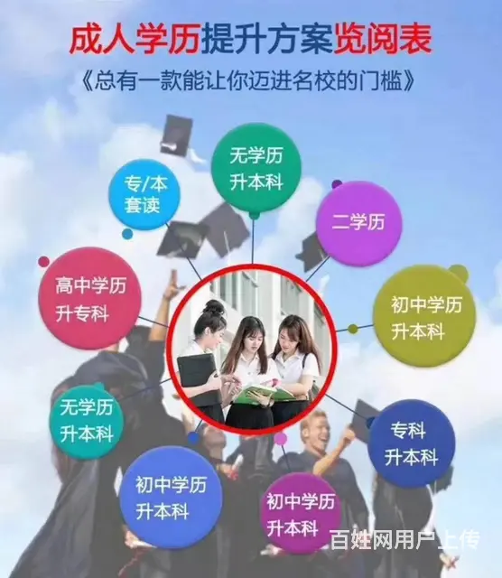 博学大专本科升学，您的首选 - 图片