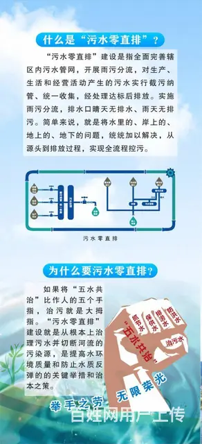 什么是”污水零直排“？ - 图片 1