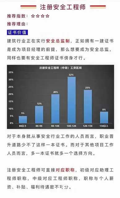 苏州安全工程师考试科目考试题型 - 图片 2