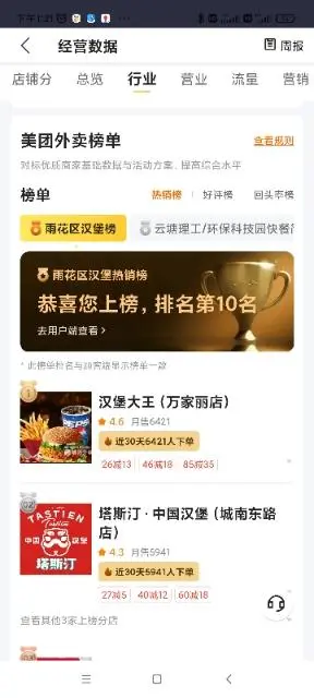 月销6000单，6年精装外卖店低价转让 - 图片 5