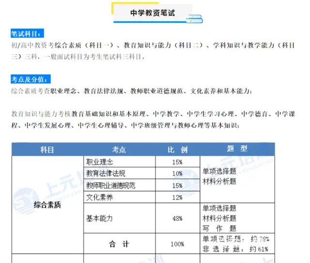 常州湖塘教师证笔试暑假面授班 - 图片 2