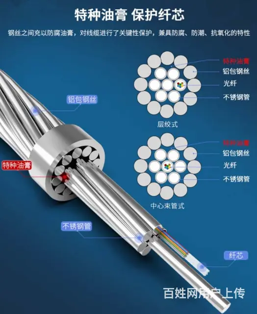 opgw光缆悬垂线夹 铝合金悬垂金具串 直线杆光缆 - 图片 2