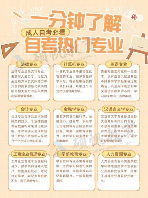 苏州吴中越湖名邸附近哪里有培训成人自考大专本科的 - 图片 3