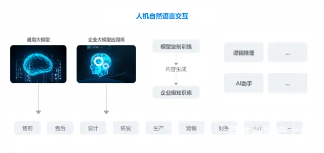 【思为交互】企业知识库AI大模型定制-工业、制造业 - 图片 7