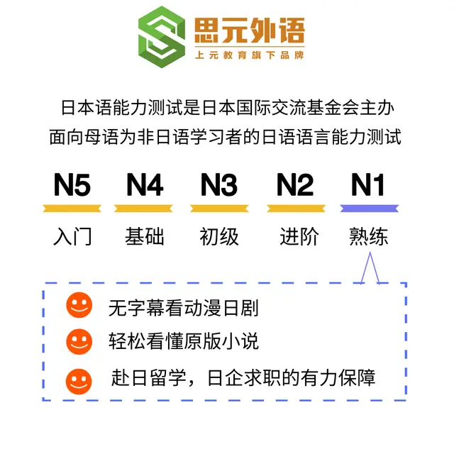 东台有高考日语培训班吗？东台学日语去哪里培训？ - 图片 4