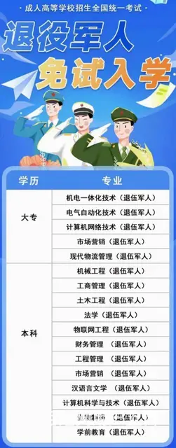 成考哪些人可以免试入学 - 图片