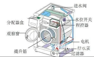 成都主城区-洗衣机维修全国--全国查询点 - 图片 4