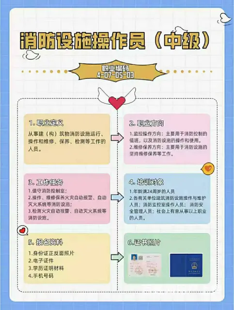 苏州消防设施操作员哪里有培训姑苏消防设施操作员培训 - 图片 3