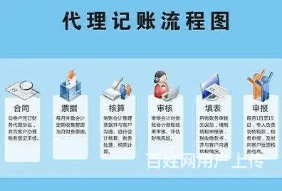 湛江专业税务咨询 - 图片 2