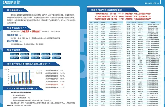 邢台2024年教学质量好的单招文化课择优推荐 - 图片 1