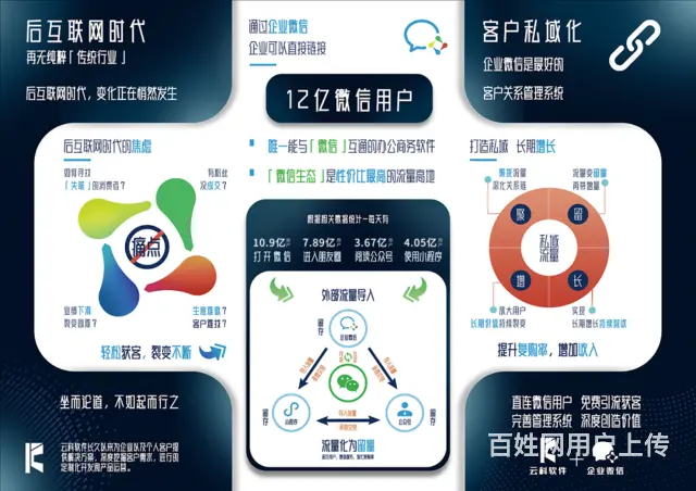 昆明地区小程序+APP+公众号+H5+智慧运营 - 图片 2