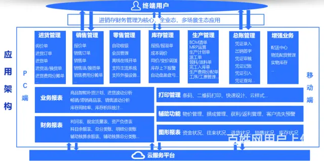 管家婆云  ERP - 图片 5