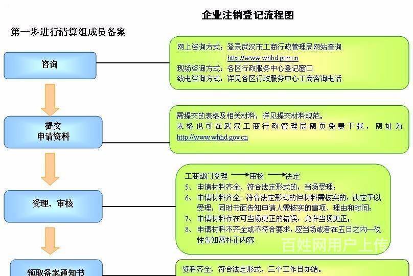 珠海网站建设全流程指南：从域名注册到小程序定制，企业线上门面该怎么搭