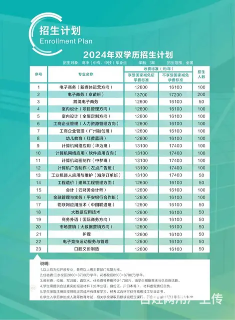 专本连读，大专+高技招生计划：（技师+本科）（技师 - 图片 12
