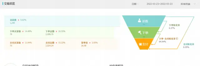 淘宝抖音无货源店群一对一全国招商加盟运营技术 - 图片 4