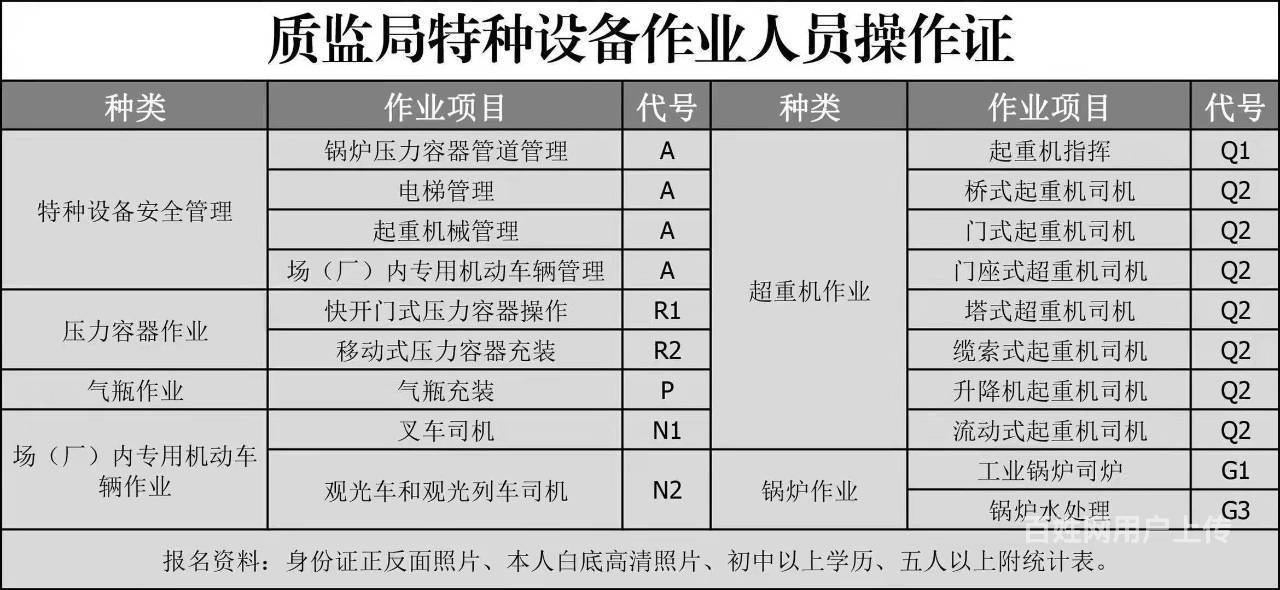 特种作业锅炉作业操作证,办理要求有哪些