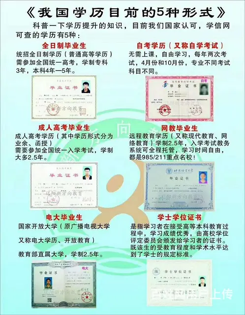 全国成人在职学历专、本科火热招生中！！ - 图片 5