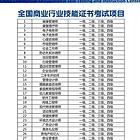 周口地区心理咨询师报名条件高级心理咨询师培训中心