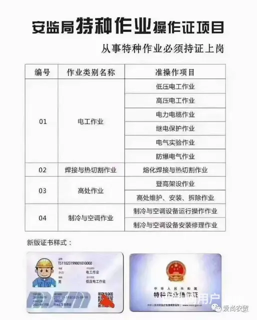 考电工证 焊工证 高处作业证 登高证哪里报名 - 图片 1