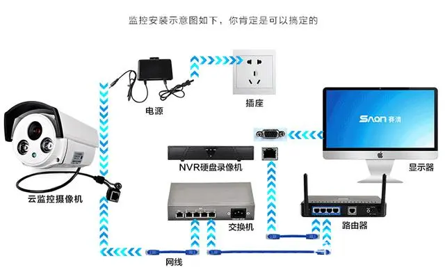 洛阳安防监控监控安装升级改造就选赛格科技从业20年 - 图片 2