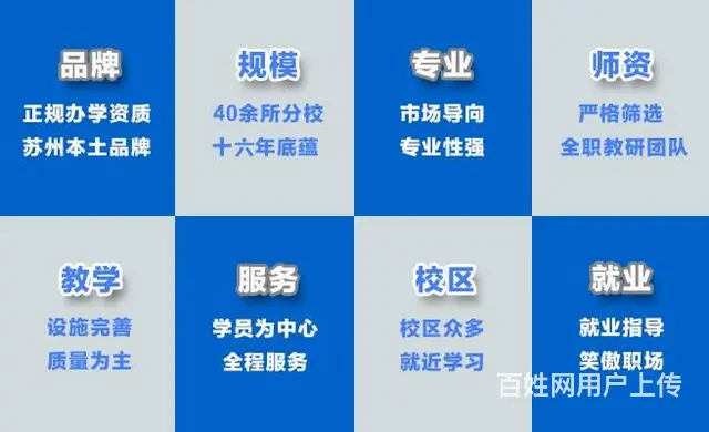昆山花桥杰座大厦  外语小班培训团购 - 图片 1