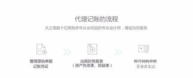 全重庆低价工商注册,代理记账,资质变更，垚佳更专业 - 图片 8