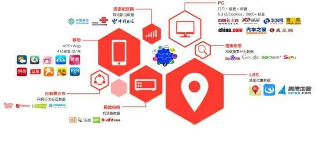 微信朋友圈广告  投放 - 图片 1