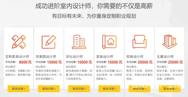 赤峰市电脑CAD制图班、平面图、机械图、工程制图培 - 图片 3
