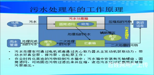 渣水分离车污水处理车厂家直销全国售后无忧可分期 - 图片 9