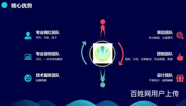 宜昌正规短视频代运营怎么收费的 - 图片 2
