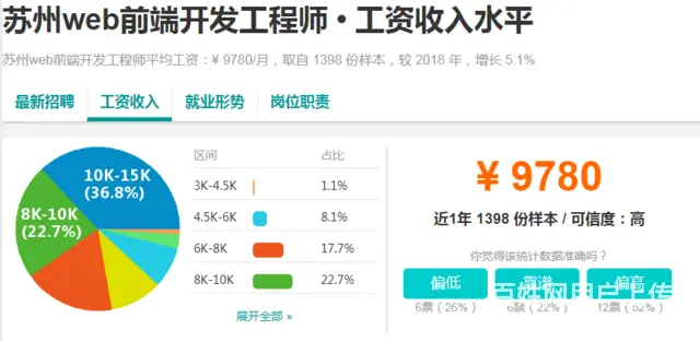 嘉兴设计培训- Web前端的前景及就业形势怎么样 - 图片 3