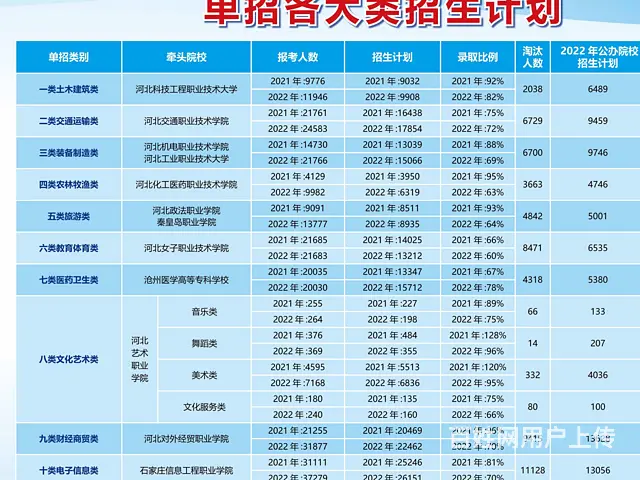 邢台优质的2024单招哪家好 - 图片 3