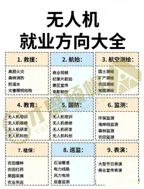 苏州职业技能无人机等级证书，符合条件学习考证拿补贴 - 图片 4