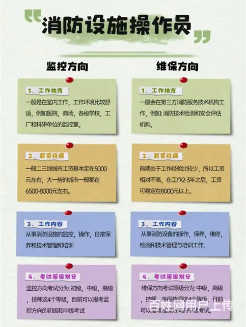 吴江消防设施操作员怎么考 - 图片 4