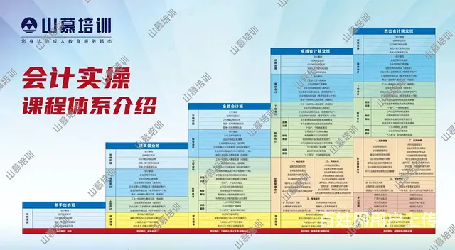 会计初级中级课程多多淄博张店柳泉路 - 图片 3