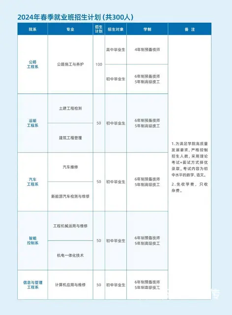 初中毕业考不上高中 公办学校 免学费 - 图片 2