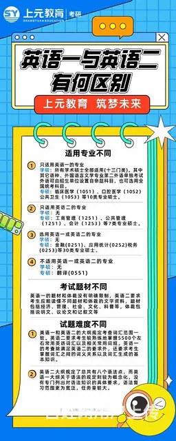 太仓考研英语一对一培训哪里有？考研英语题型有哪些？ - 图片