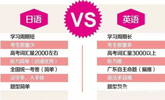 成人日语学习，首选新东升培训 - 图片