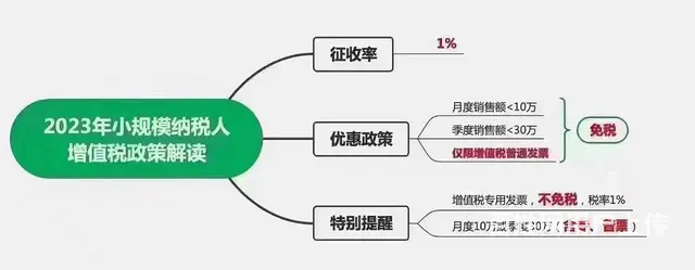 代理记账0申报150月 专业财务记账，省心靠谱 - 图片 1