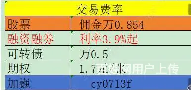 广州300万资产开融资融券利率多少 - 图片