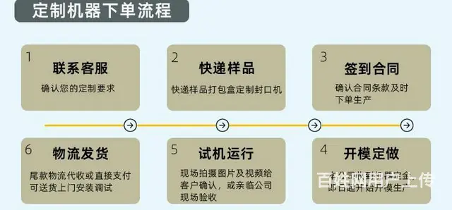 软管自动铝箔封口机 - 图片 5
