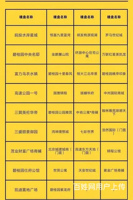 银花尚城最后三百套95到136平全部三房公积金贷款 - 图片 4