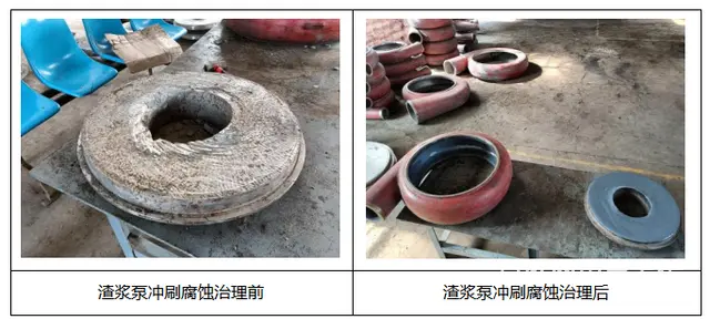 你还不会治理渣浆泵冲刷腐蚀问题啊 - 图片