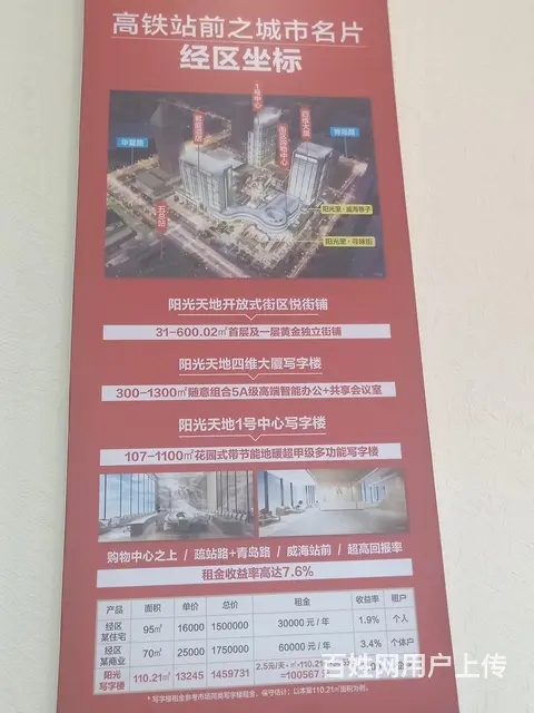 威海青岛路旁五总站商圈阳光天地沿街商铺，智能办公，星级酒店 - 图片 5
