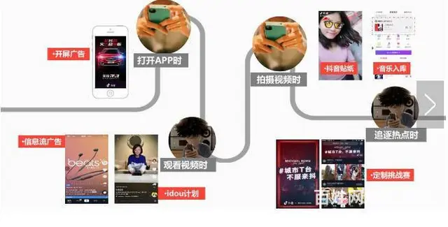 抖音头条快手广告投放头条信息流广告代运营孝感地区 - 图片 2