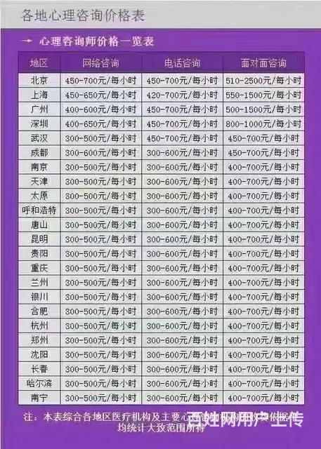 心理咨询师考试题型，苏州心理咨询师考试培训班 - 图片 4