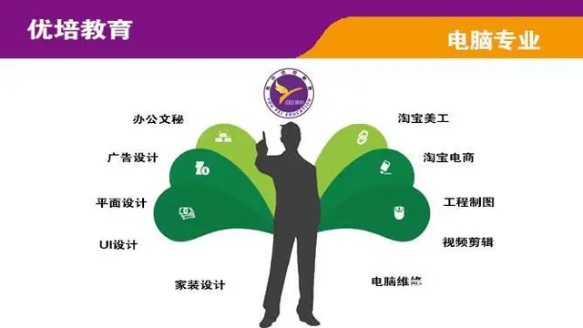 焦作CAD机械制图 工程制图培训 - 图片