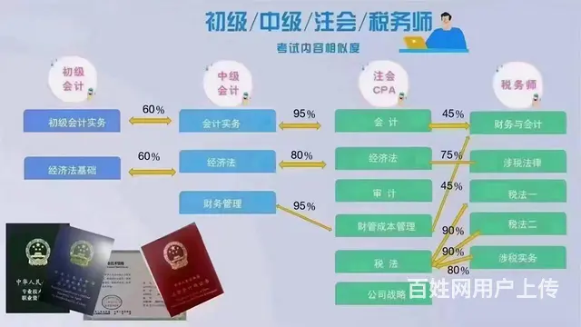 学会计到哪里 - 图片 2